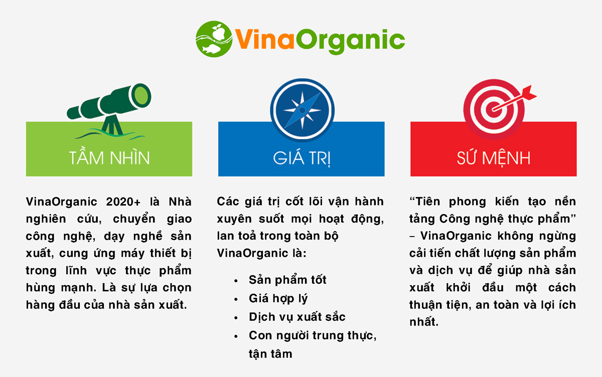 VinaOrganic thay tuyên bố sứ mệnh mới